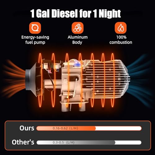 Garvee Diesel Air Heater 12V, 10L Tank, Diesel Heater 8KW, Muffler, Diesel Parking Heater with LCD Thermostat Monitor & Remote Control for Trucks, Trailer, Boat and Motor-Home