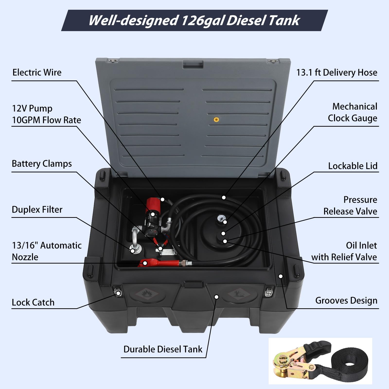Garvee Portable Diesel Tank, 128 Gallon Fuel Tank with 12V Electric Fuel Transfer Pump, 10 GPM Diesel Transfer Tank with Auto Fueling Nozzle & 360° Swivel Connector with 13.1ft Hose - Black