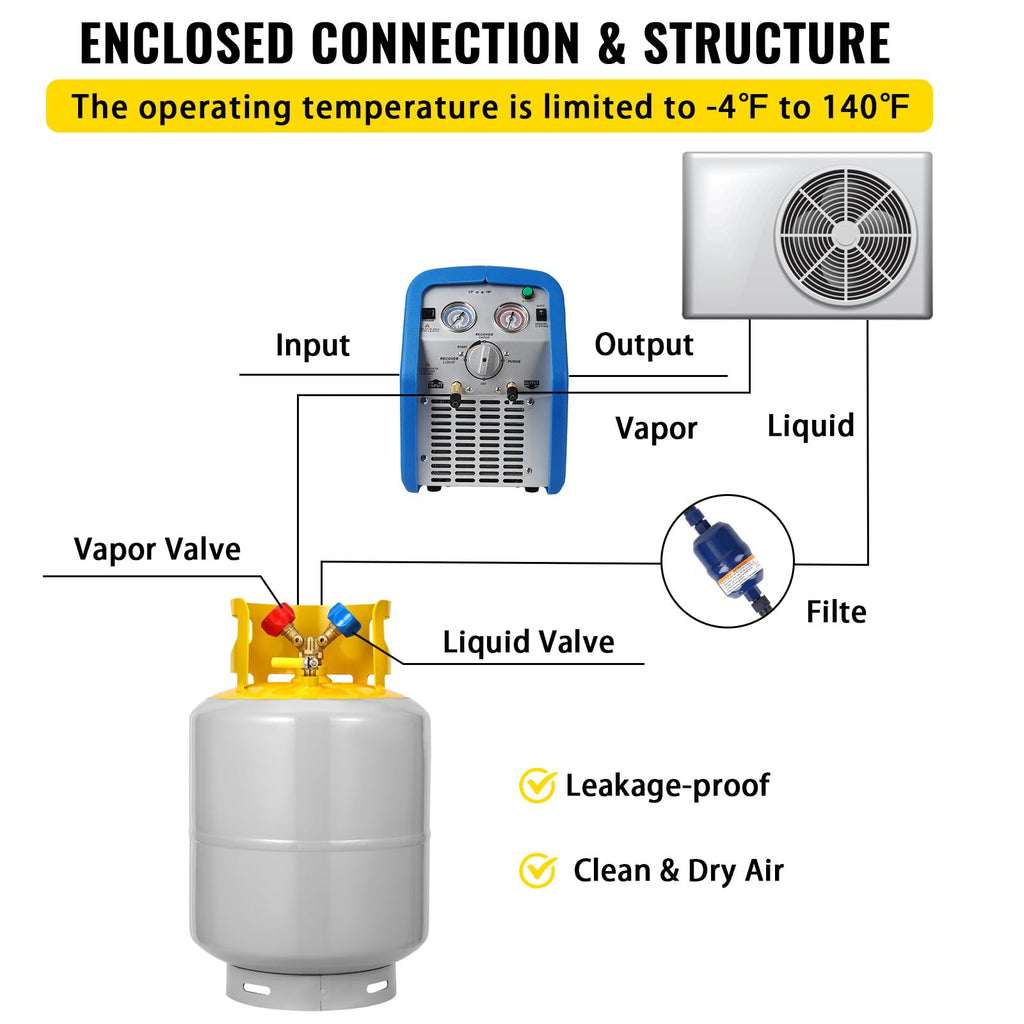 Garvee Refrigerant Recovery Cylinder Tank - Reusable, Dot Compliant, Y-Valve Liquid/Vapor, 30 Lb Pound