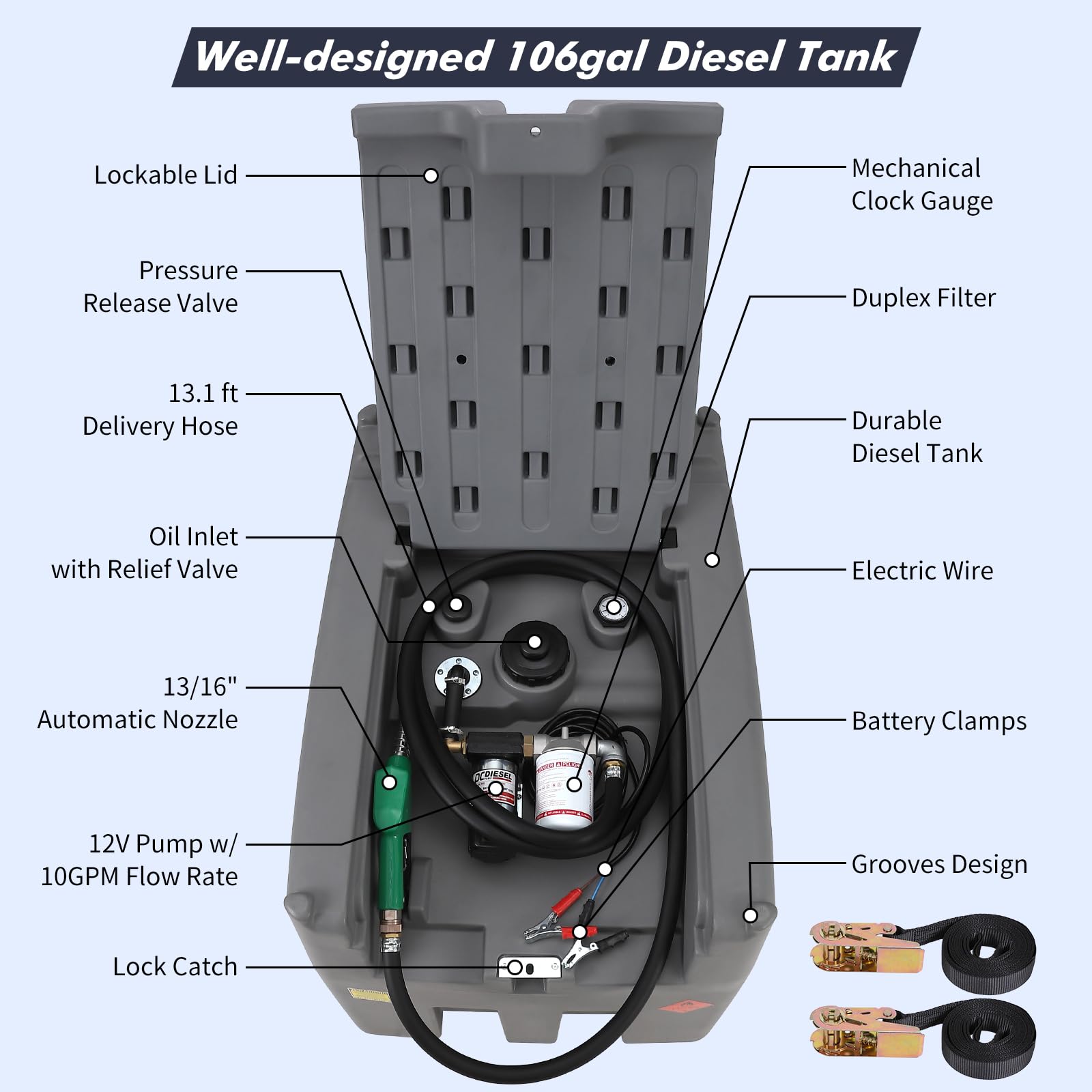 Garvee Portable Diesel Tank, 106 Gallon Fuel Tank with 12V Electric Fuel Transfer Pump, 10 GPM Diesel Transfer Tank with Auto Fueling Nozzle & 360 Swivel Connector with 13.1ft Hose - Gray
