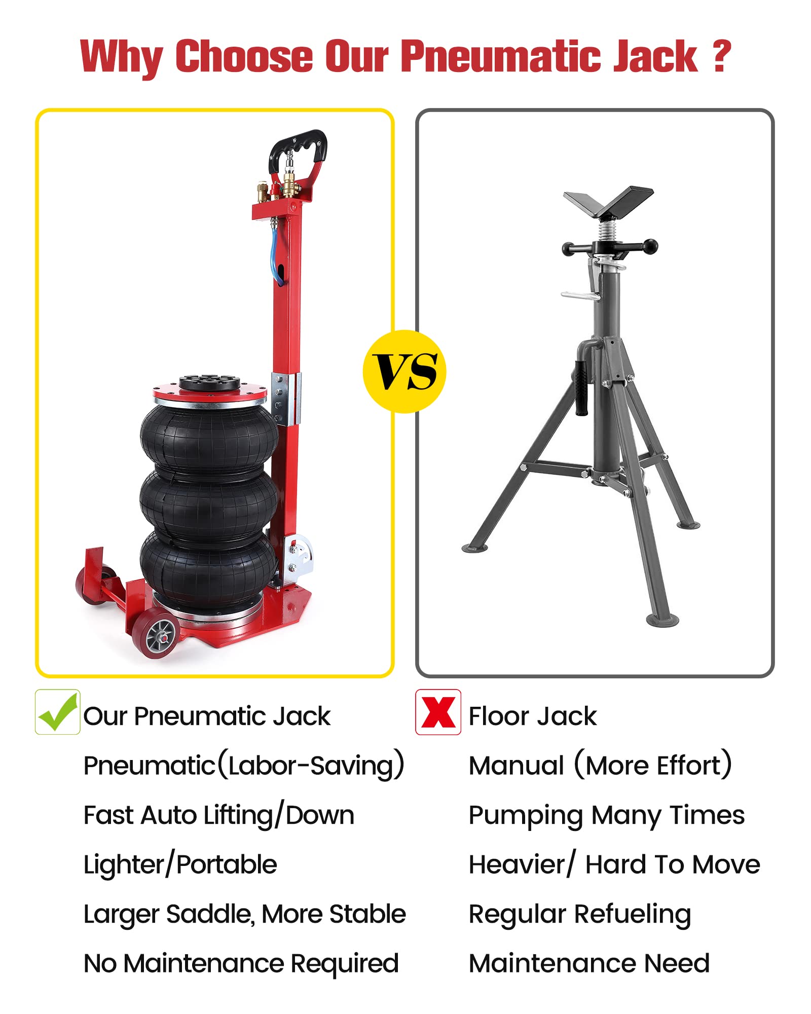 Garvee 3 Ton/6600 lbs Triple Bag Air Jack, Quick Air Bag Jack Lift Up to 15.75 Inch, 3-5S Fast Lifting, Air Bag Jack for Cars with Adjustable Long Handle, Brass Valve