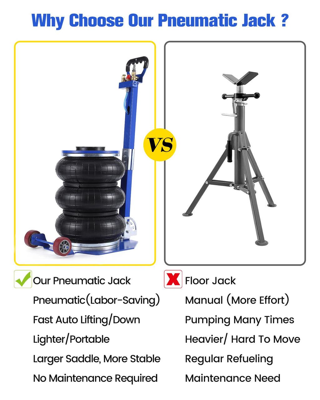 Garvee 11000 lbs Air Jack, Triple Bag, 3-5s Fast Lift, Adjustable Handle