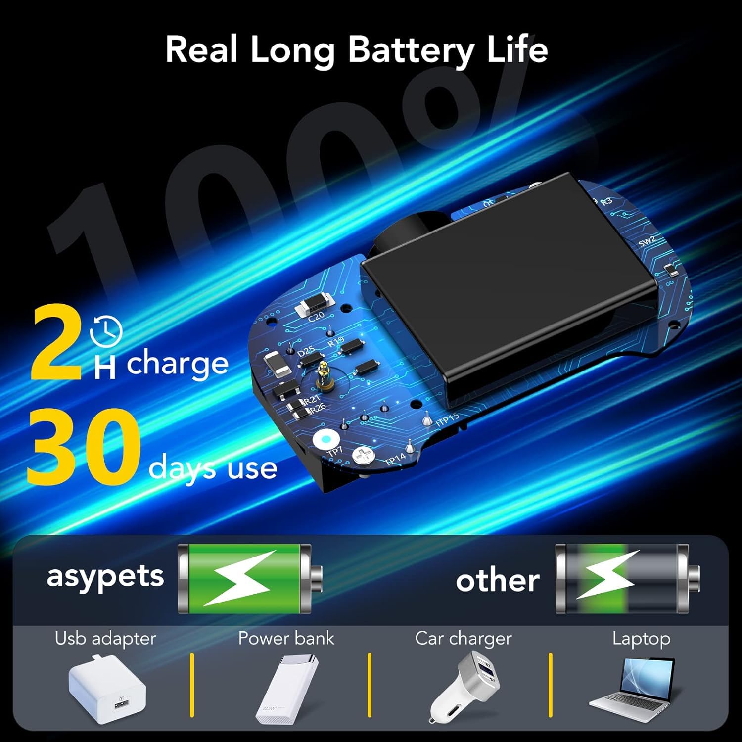 Garvee Barking Device - Training Modes, Universal Fit, Adjustable Intensity, Dual Mode, Rechargeable Battery