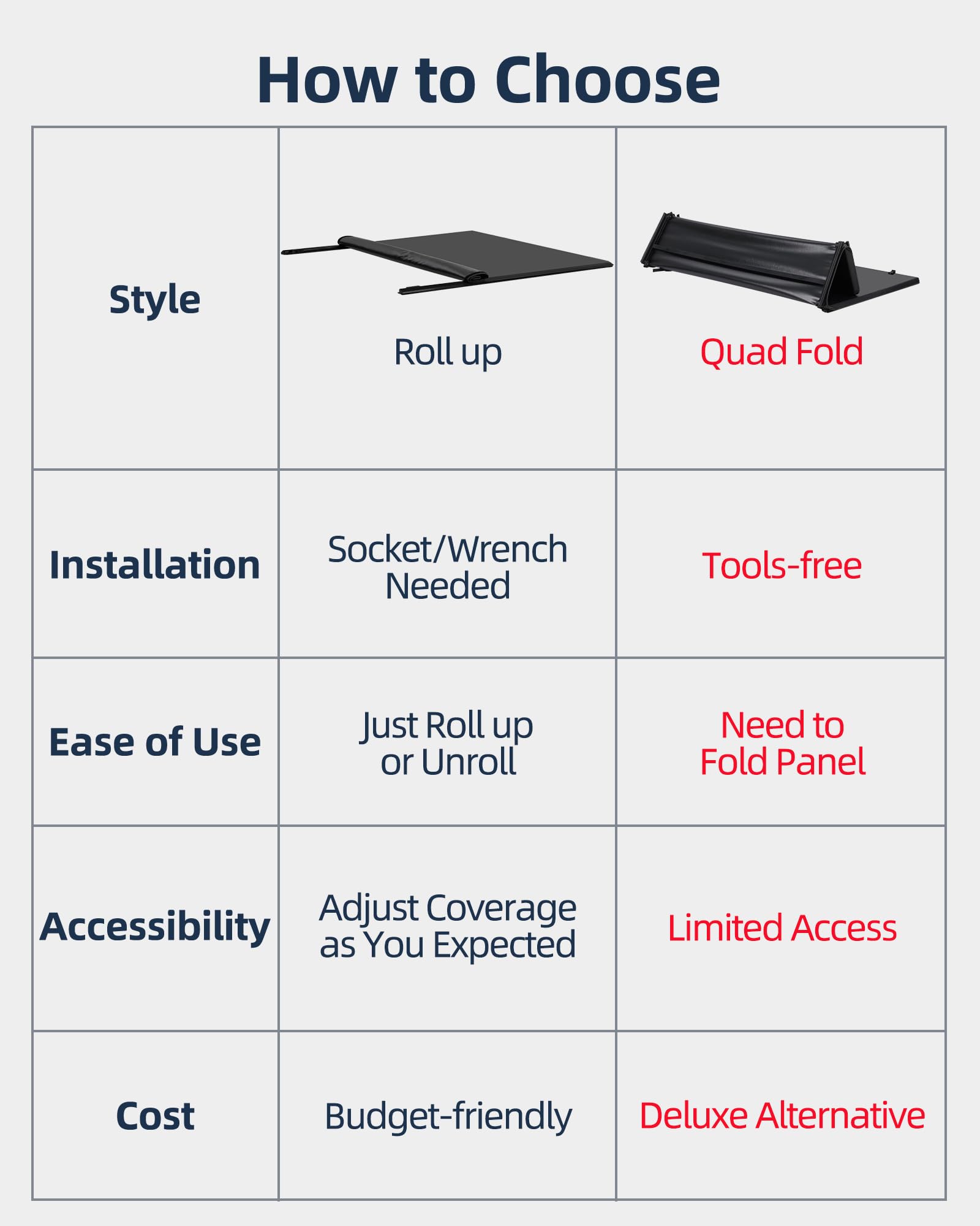 Garvee Soft Quad Fold Truck Bed Tonneau Cover Compatible with 2002-2023 Dodge Ram 1500, 2003-2023 Dodge Ram 2500 3500, 5.7 ft Bed