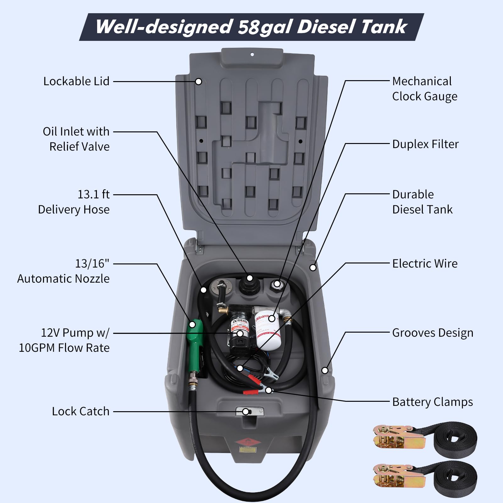 Garvee Portable Diesel Tank, 53 Gallon Fuel Tank with 12V Electric Fuel Transfer Pump, 10 GPM Diesel Transfer Tank with Auto Fueling Nozzle & 360° Swivel Connector with 13.1ft Hose (Gray, 53 Gal)