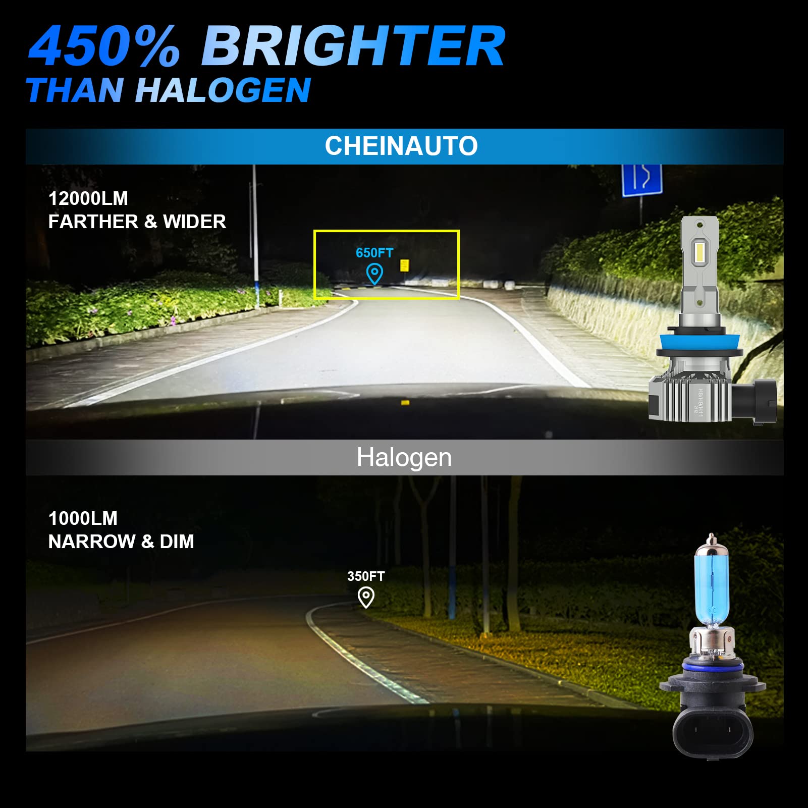 Garvee H11 Headlight Bulbs, 450% Brightness Headlights Bulbs, 12000 Lumens Wireless H11/H9/H8 Bulbs,Pack of 2