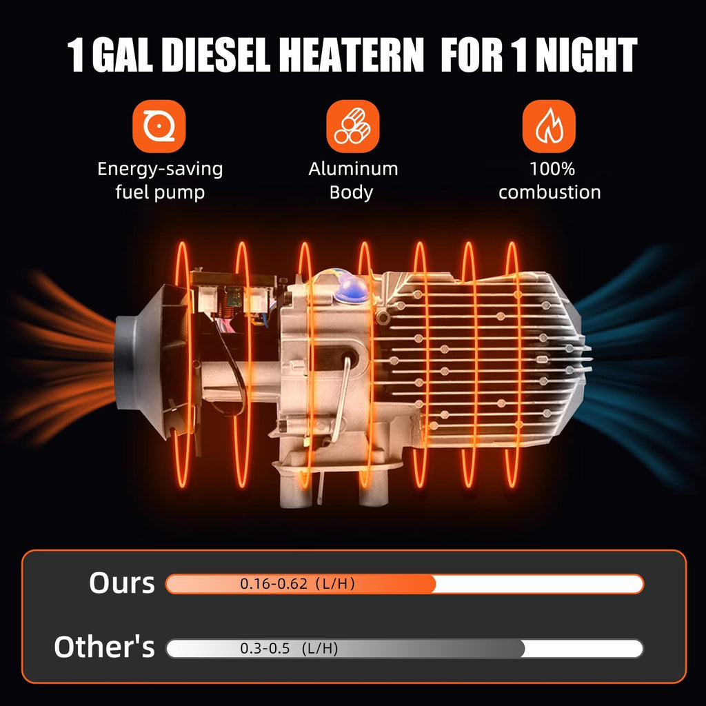 Garvee 8KW 12V Diesel Heater, All-in-One Diesel Air Heater, Portable Diesel Heater with Remote Control & LCD Monitor, Quick Heating for Car,RV,Truck, Camper,Trailer,Black