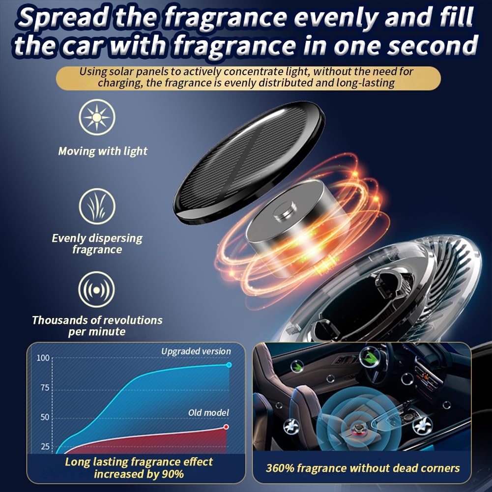 Garvee Car Air Freshener Solar Automatic Rotation Essential Oil Diffuser Blue For Office And Home