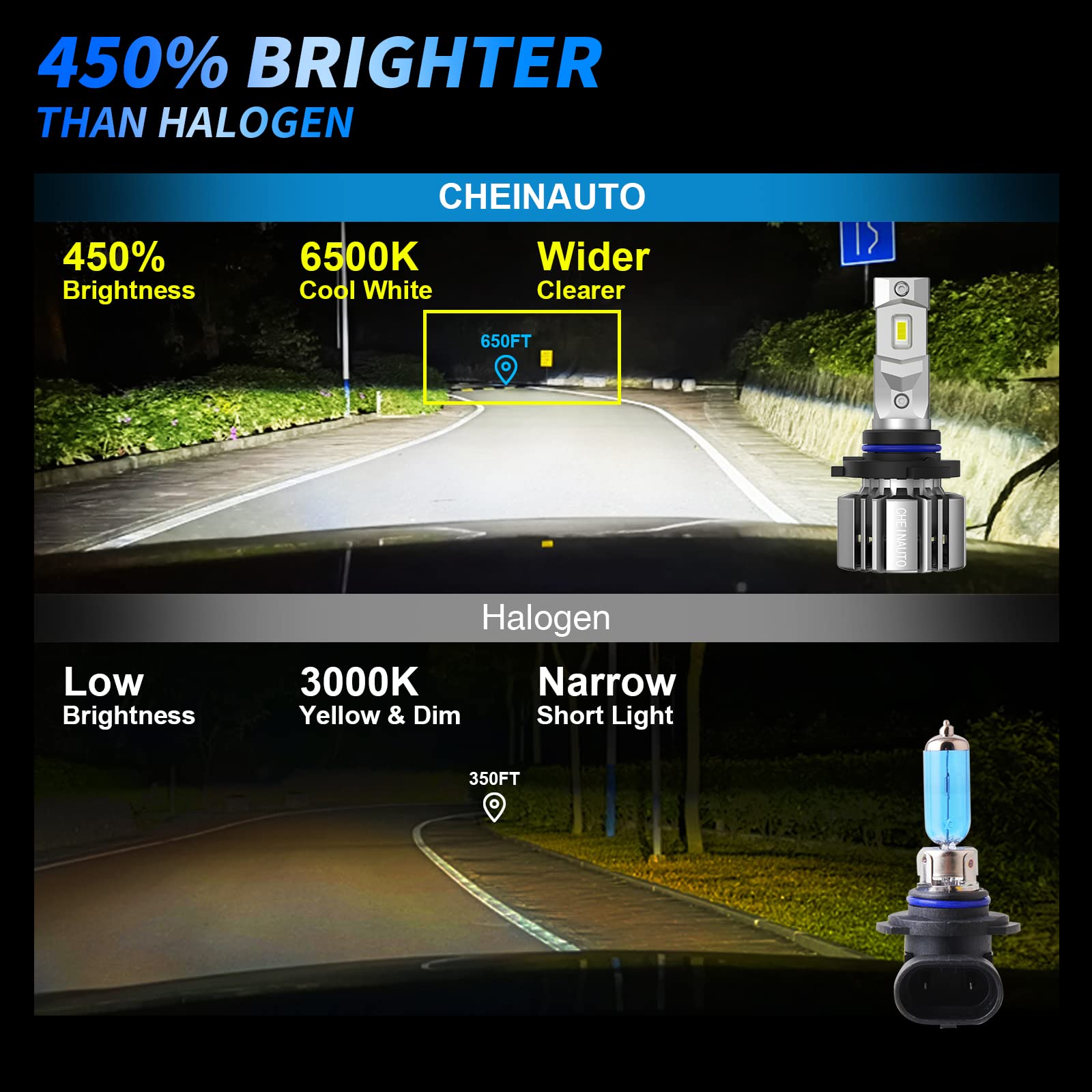 Garvee 9005 LED Bulbs Kit: Super Bright High/Low Beam Upgrade