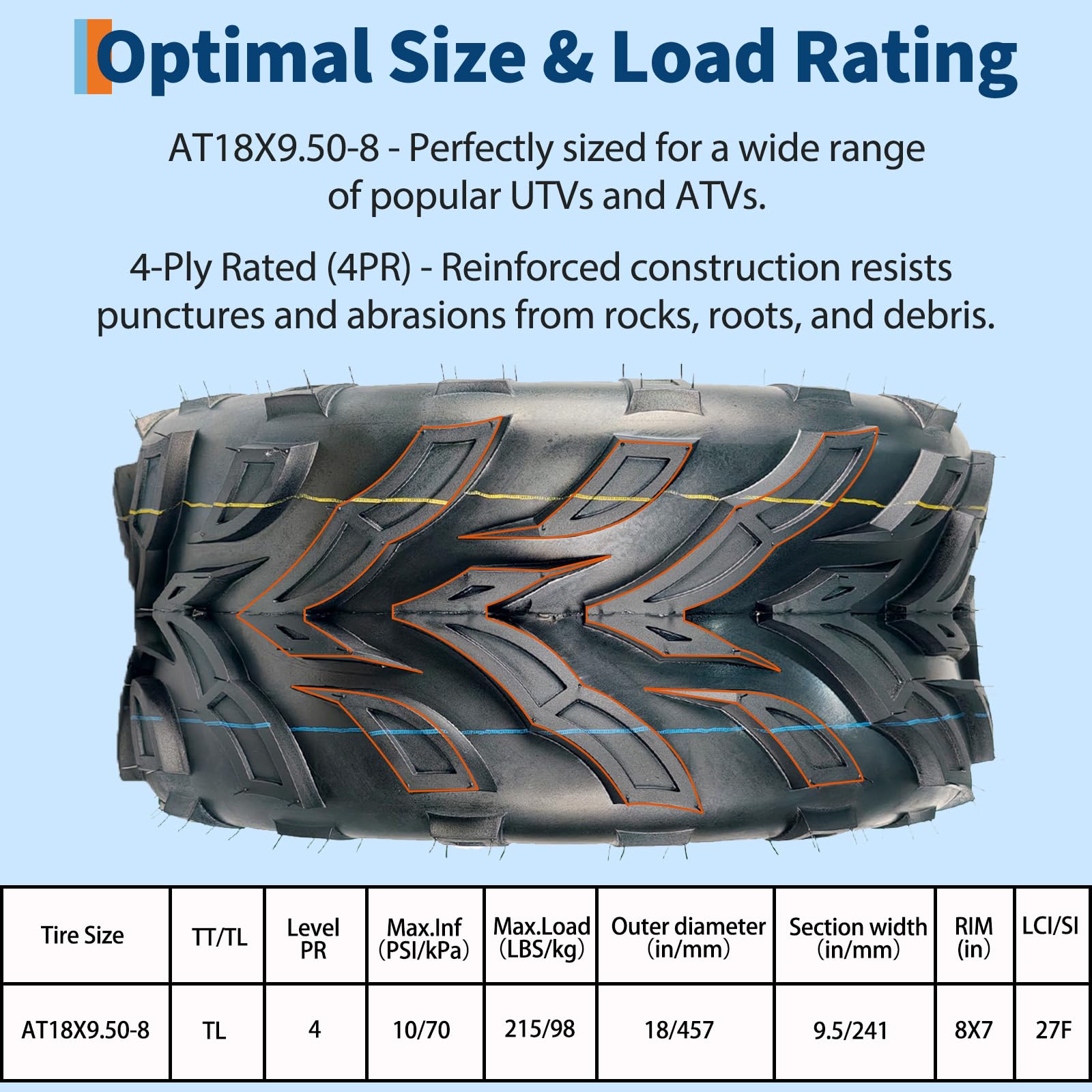 Garvee 2-Pack Sport ATV Tires 18x9.5-8, 4PR Lawn Mower Tire, Turf Tires, Sand ATV UTV Off-Road, Reinforced Sidewall, Tubeless, Durable Black
