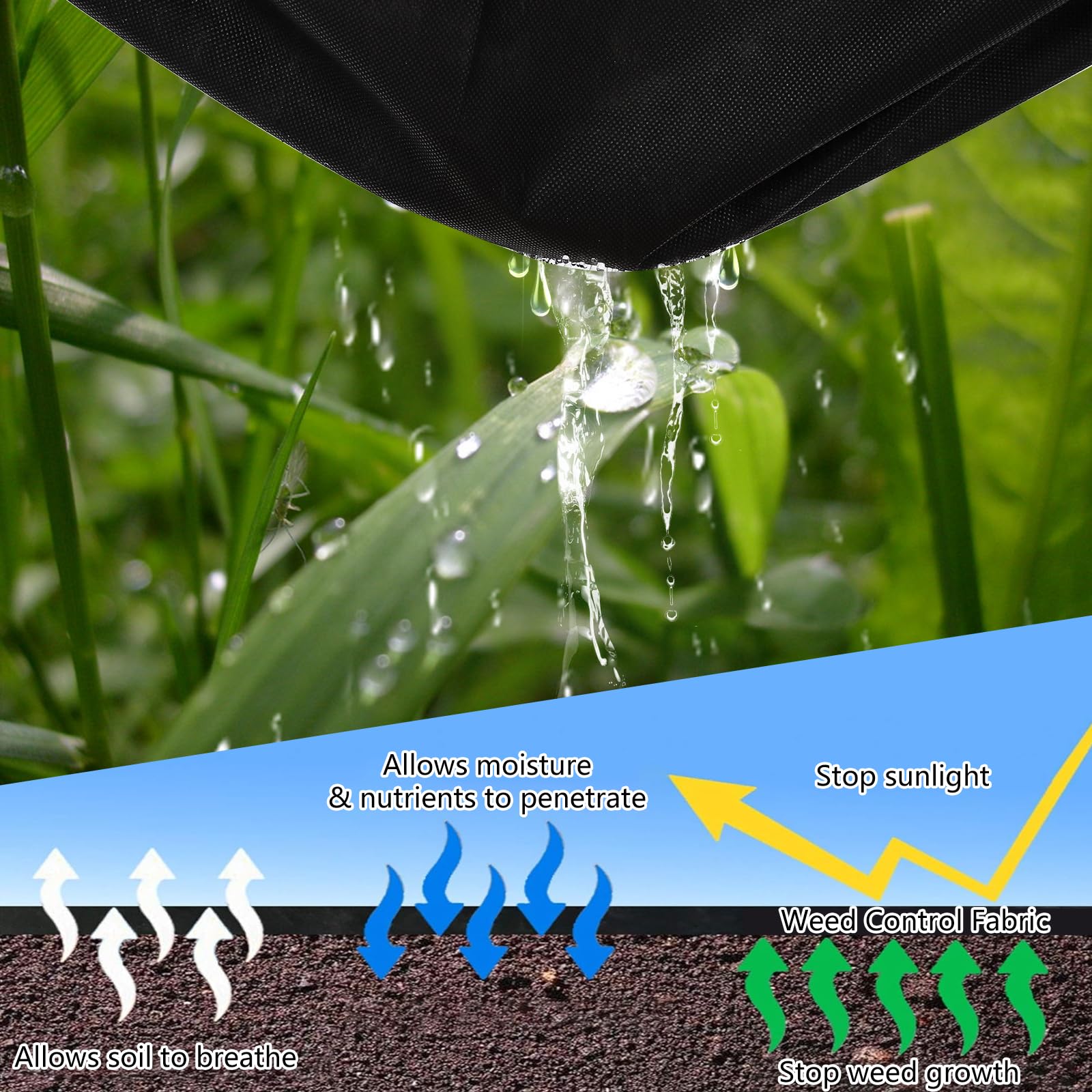 Garvee 4ft x250ft Weed Barrier Landscape Fabric, 1.8oz Ground Cover