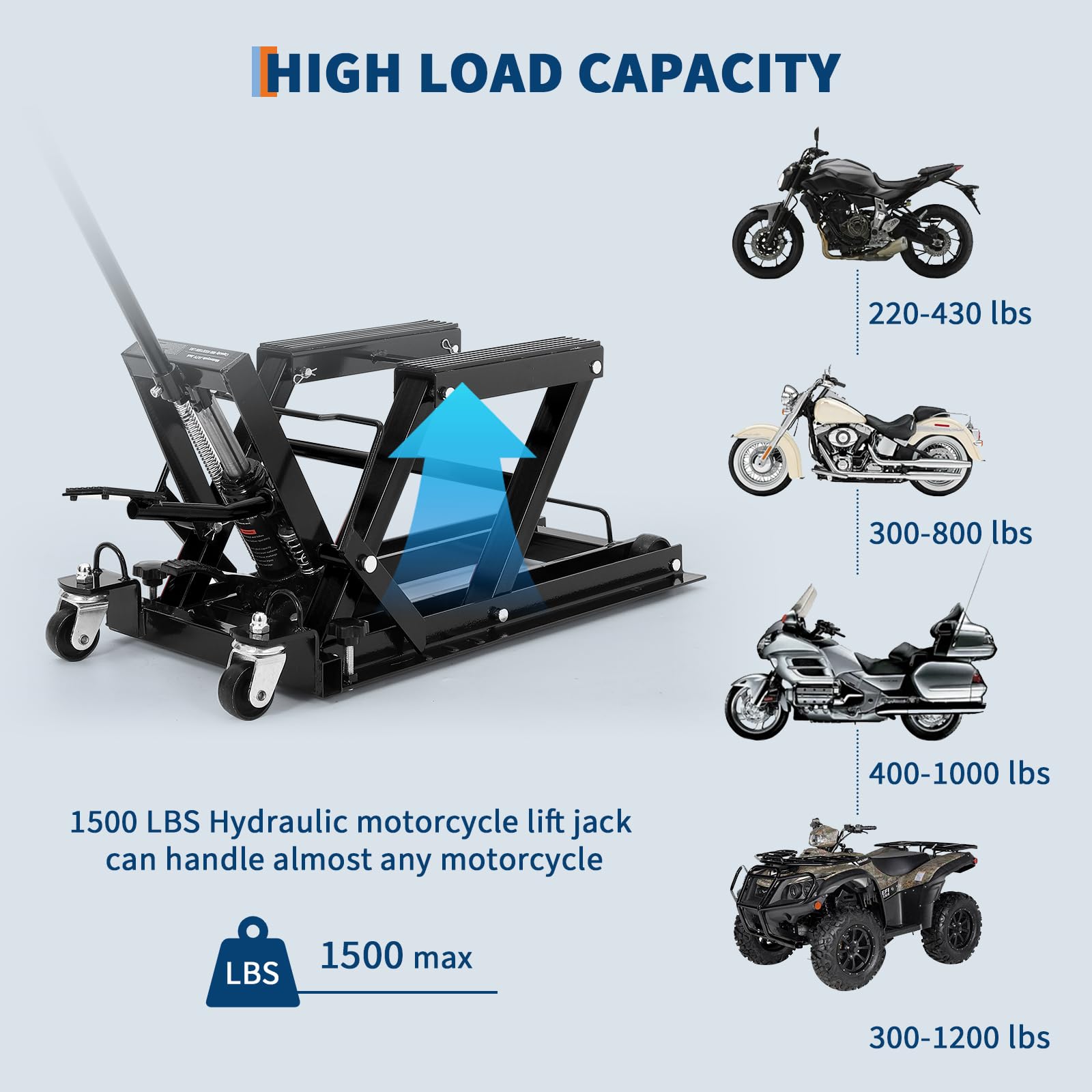 Garvee Hydraulic Motorcycle Lift Jack, 1500 lbs Capacity Steel ATV Hoist with Wheels, Adjustable Height, 3-Position Safety Lock, Portable Garage Lifting Stand，Black