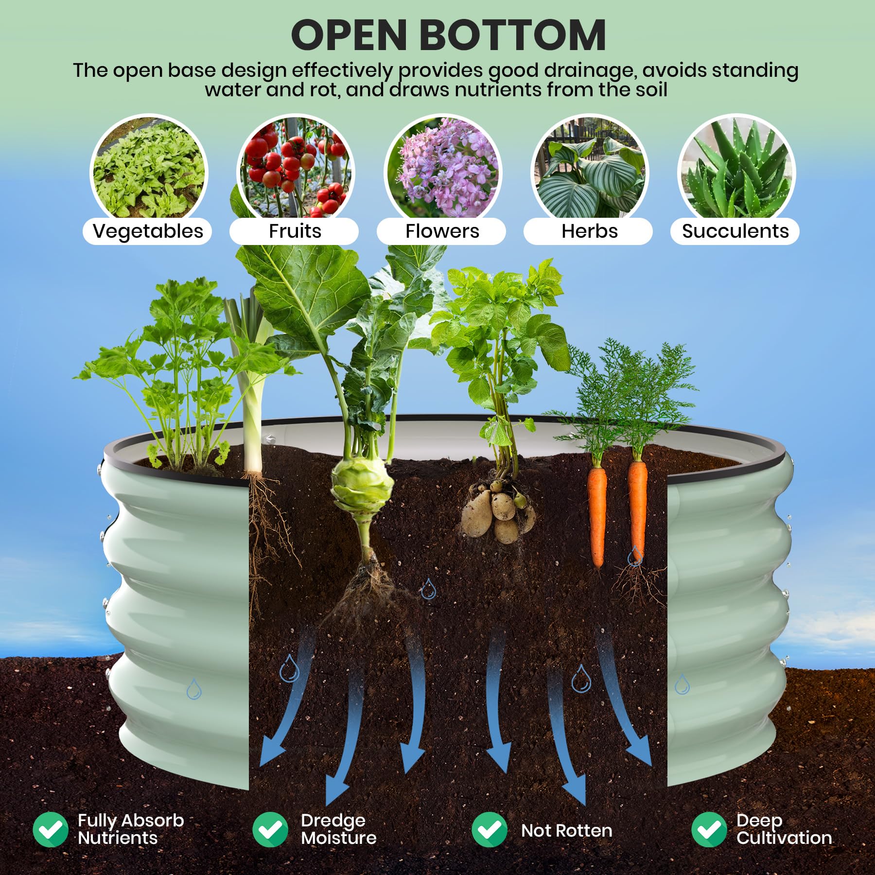 Garvee Round Galvanized Raised Garden Bed - Heavy-Duty Steel, Open Bottom Design - 2FT/3FT/4FT Sizes - Safety Corners - Outdoor Flower & Vegetable Gardening