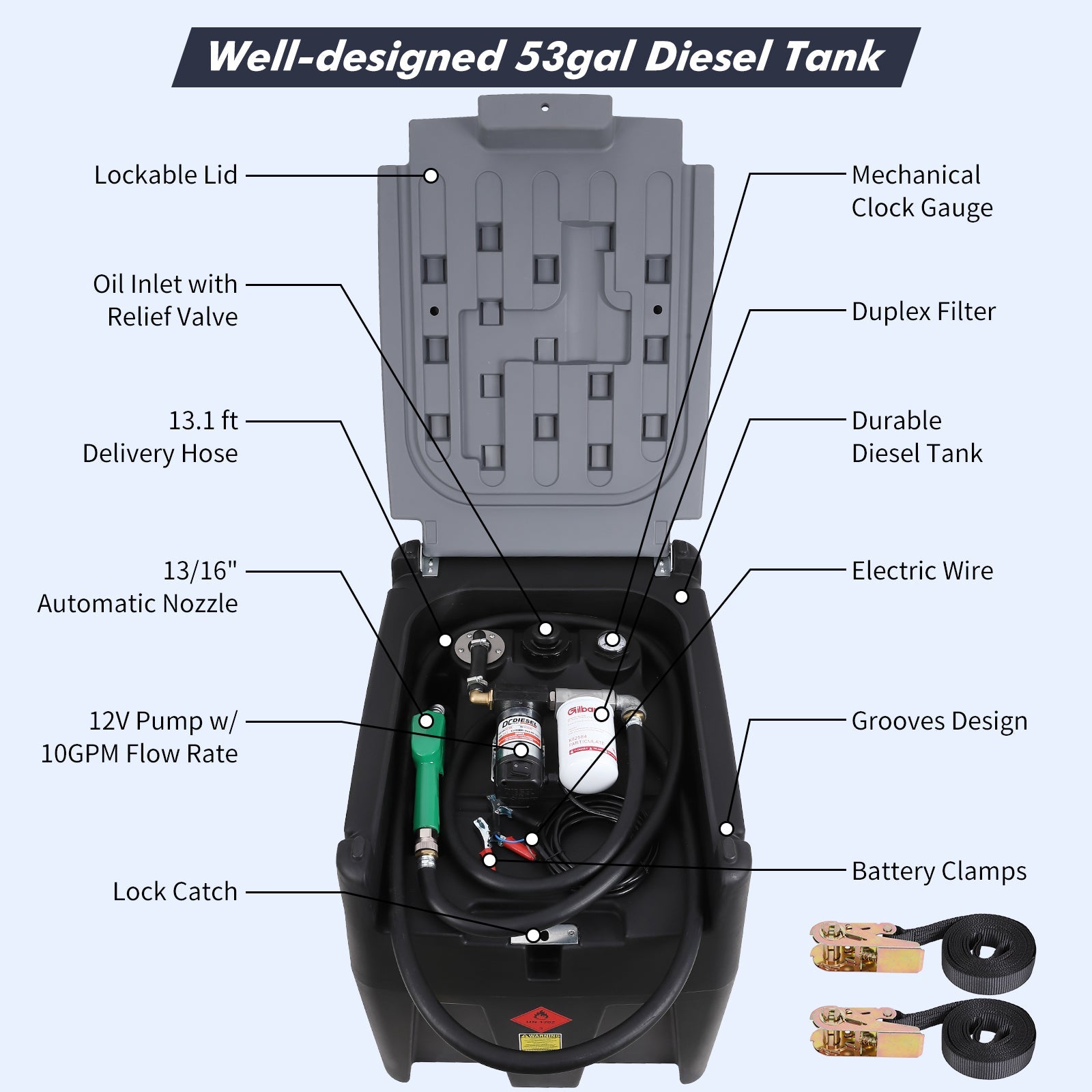 Garvee Portable Fuel Tank, 48 Gallon Diesel & Gasoline Transfer Tank With 12V Electric Pump, 10 GPM Flow Rate, 13ft Hose, Auto Fueling Nozzle , Fuel Transfer Tank for Easy Transportation, Black