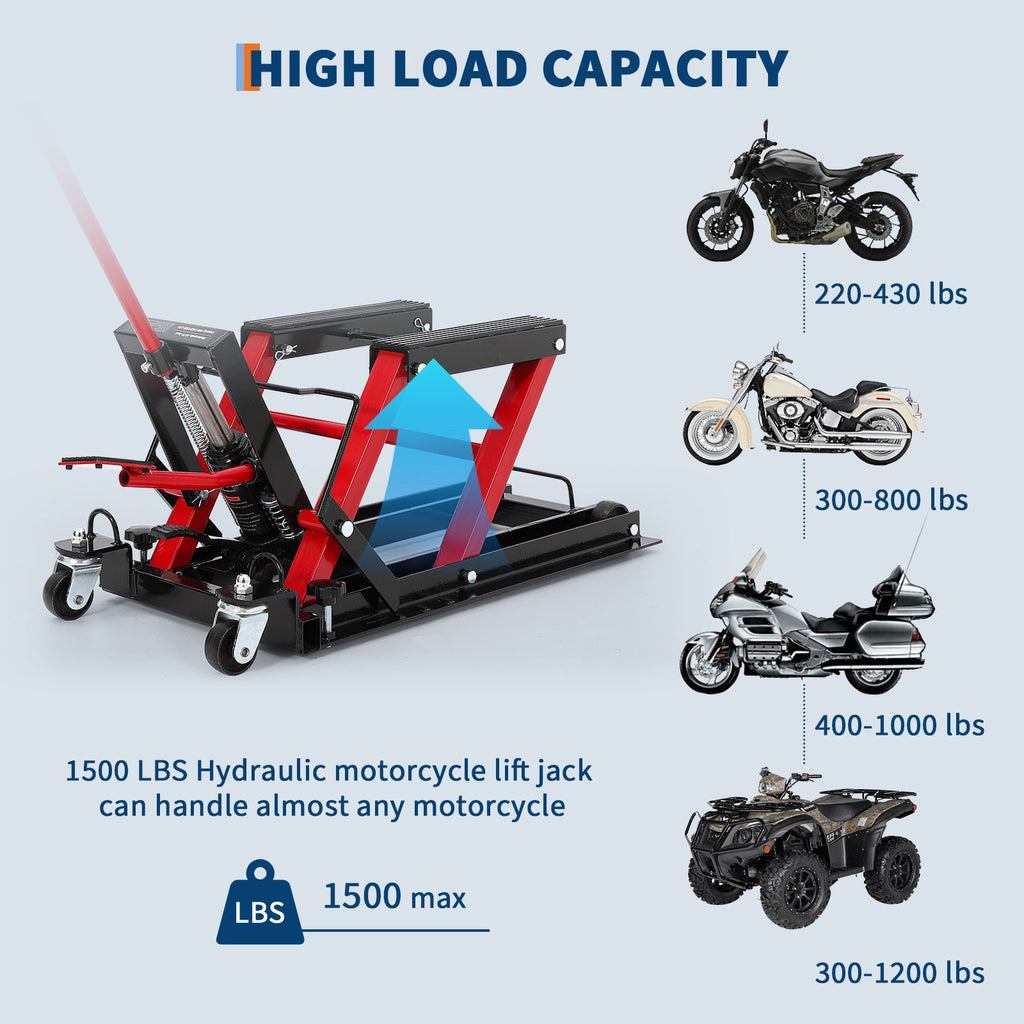 Garvee Hydraulic Motorcycle Lift Jack, 1500 lbs Capacity Steel ATV Scissor Lift with Wheels & Handle, Portable Garage & Workshop Hoist Stand
