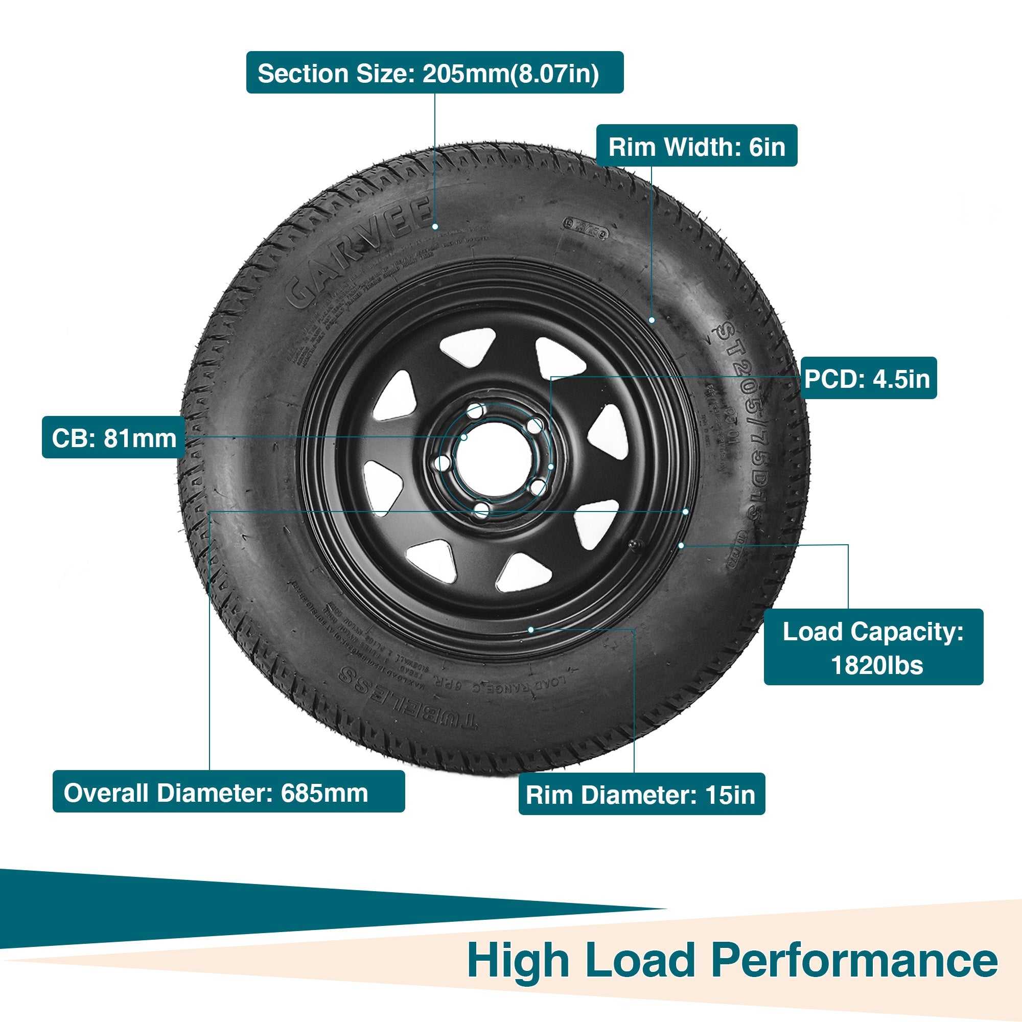 Garvee 2-Pack Trailer Tire On Rim ST205/75D15 15In Black 5 Lug 4.5" PCD Load Range C