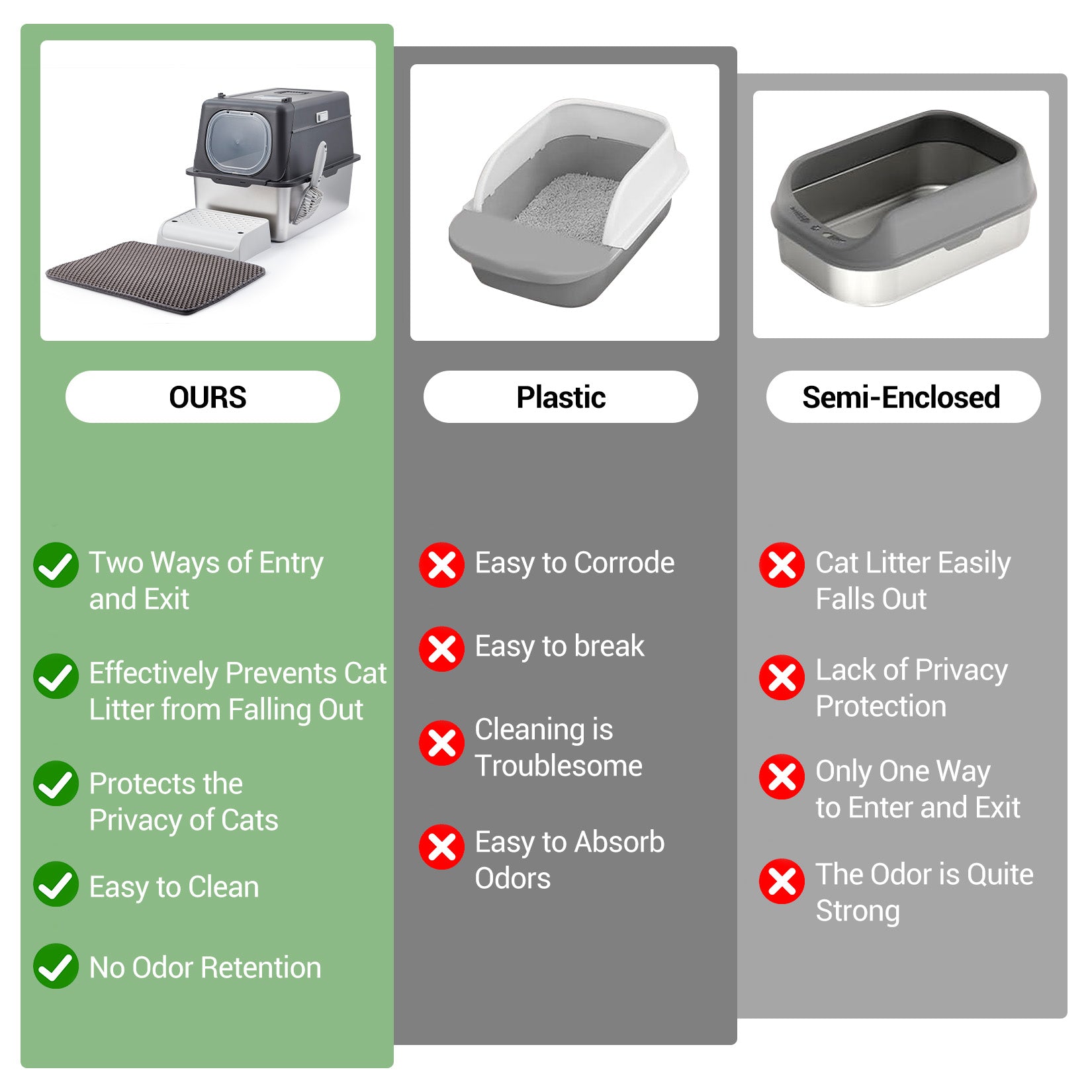 Garvee Stainless Steel Cat Litter Box - Enclosed Design, 20cm Depth, Dark Gray, Durable Cat Litter Container, Cat Toilet Box