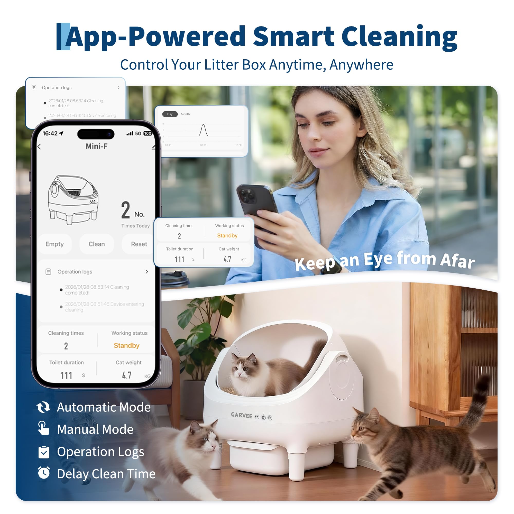 Garvee Self-Cleaning Cat Litter Box with App Control, Automatic Litter Box with Odor-Free 10.5L Bin, Whisper-Quiet, 7-Layer Safety, Open-Top Design for Large & Multiple Cats, White
