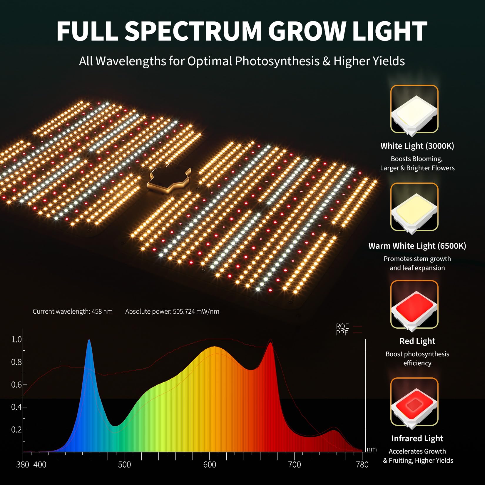 Garvee 300W LED Grow Light Full Spectrum with Red & IR, Dimmable Quantum Board Plant Light for Indoor Plants Seedling, Veg and Bloom, 15.75×23.62in, 120V US Plug