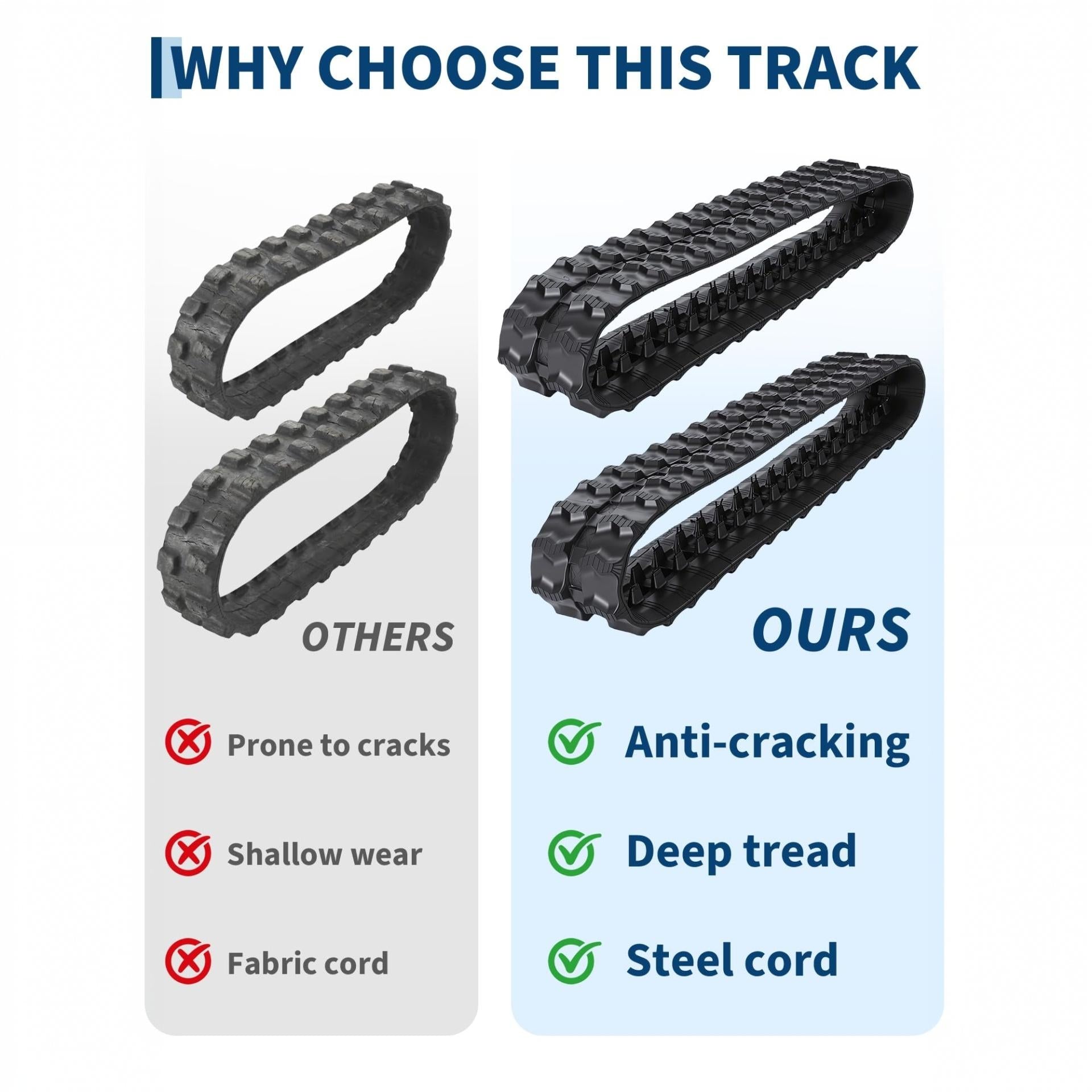 Garvee 180x60x35 Excavator , Heavy Duty Replacement, Tear-Resistant and Shock Absorbing Skid Steer Accessories, Set of 2