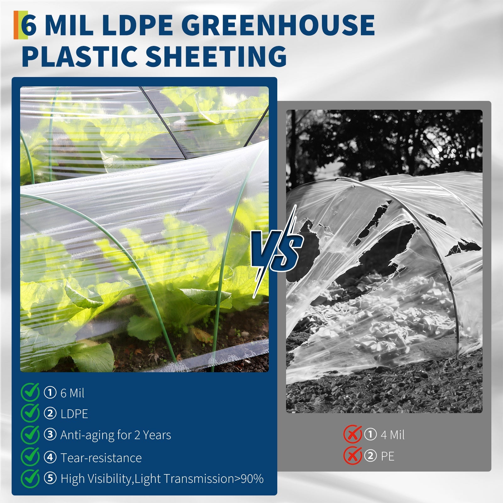 Garvee Greenhouse Plastic Sheeting 26 × 32 FT, 6 Mil Clear LDPE Greenhouse Film with 2-Year Anti-Aging Design for Farm, Garden, Agriculture, Painting and Outdoor Covering