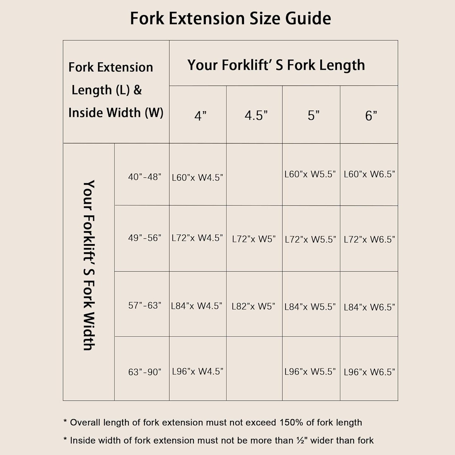 Garvee 60" × 4.5" Forklift Extensions, 4600 lb Steel Pallet Fork Sleeves for Warehouse and Farm