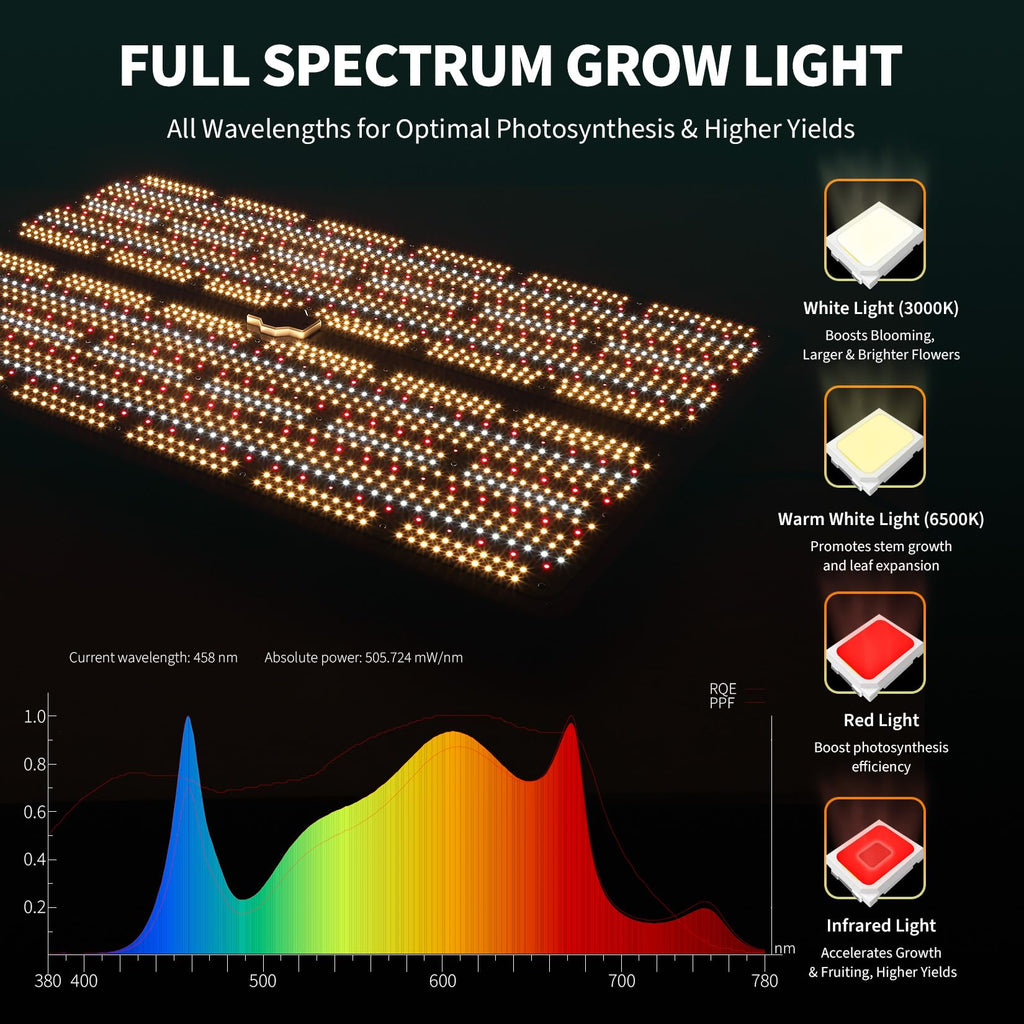 Garvee 600W LED Grow Light Full Spectrum with Red & IR, Dimmable Quantum Board Plant Light for Indoor Plants Seedling, Veg and Bloom, 11.81×35.43in, 120V US Plug