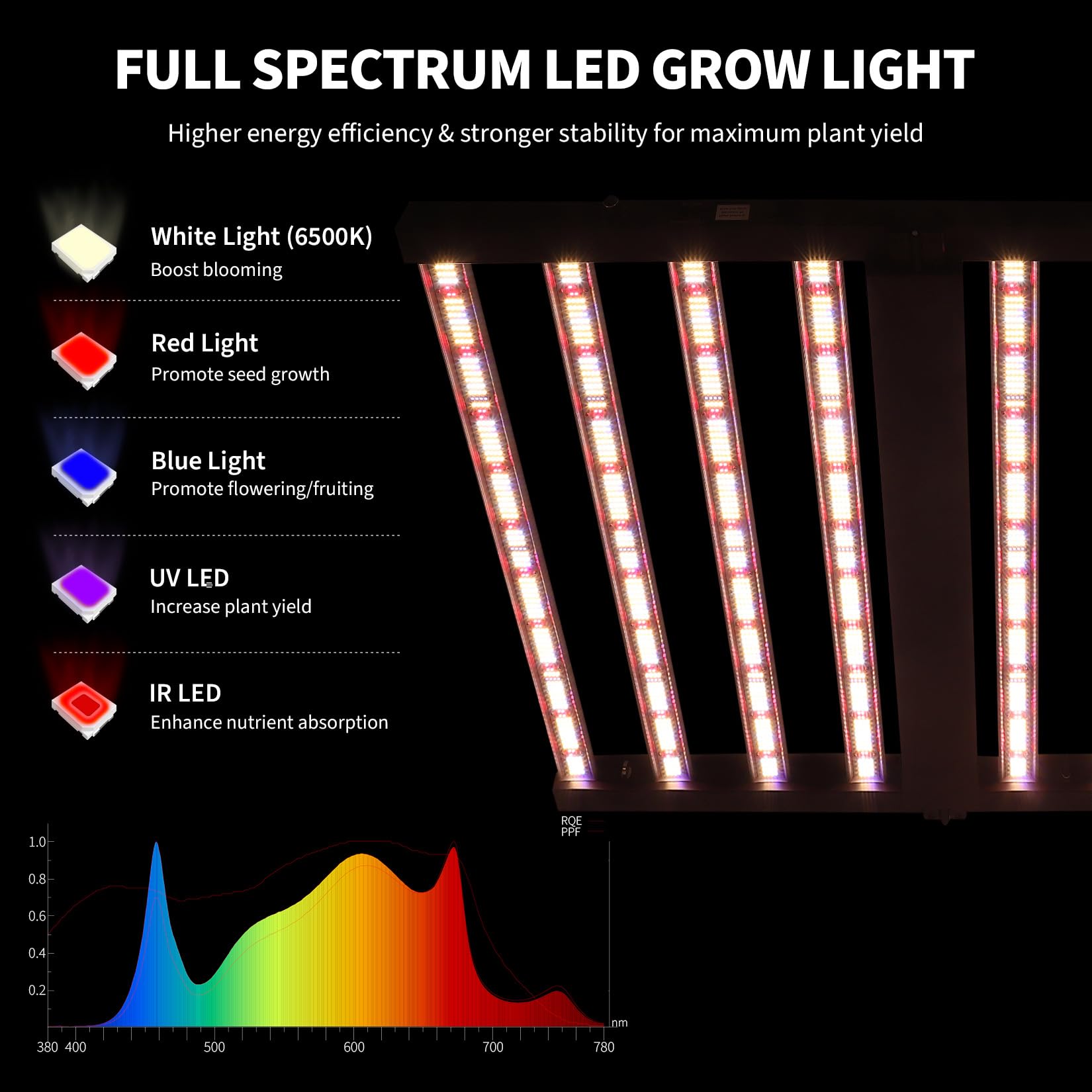 Garvee 720w 8-Bar LED Grow Light with Dimmable Full Spectrum - Foldable Design for 4x4Ft Coverage - 120v Commercial Plant Growing Lamp for Indoor Gardens & Vertical Farming