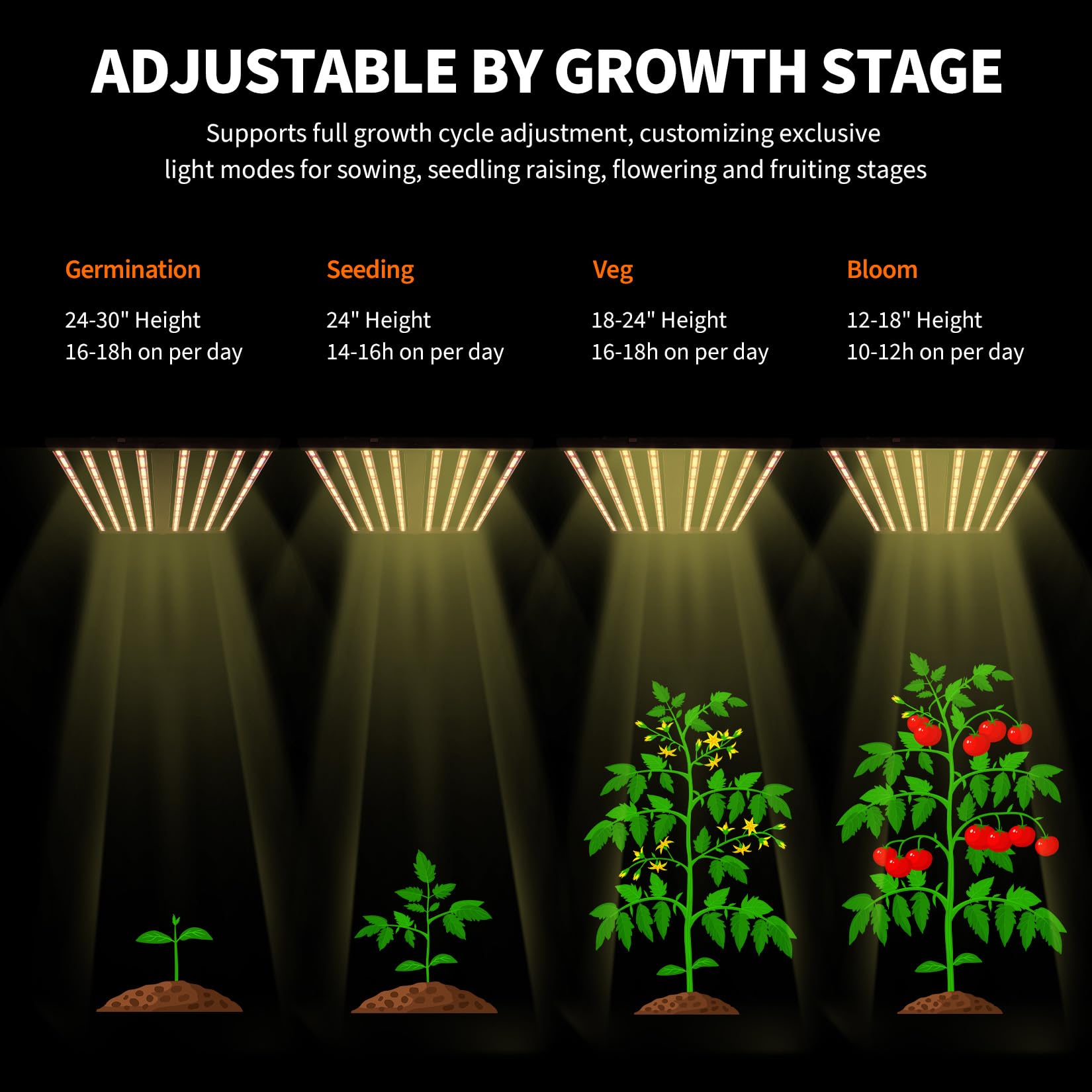 Garvee 720w 8-Bar LED Grow Light with Dimmable Full Spectrum - Foldable Design for 4x4Ft Coverage - 120v Commercial Plant Growing Lamp for Indoor Gardens & Vertical Farming