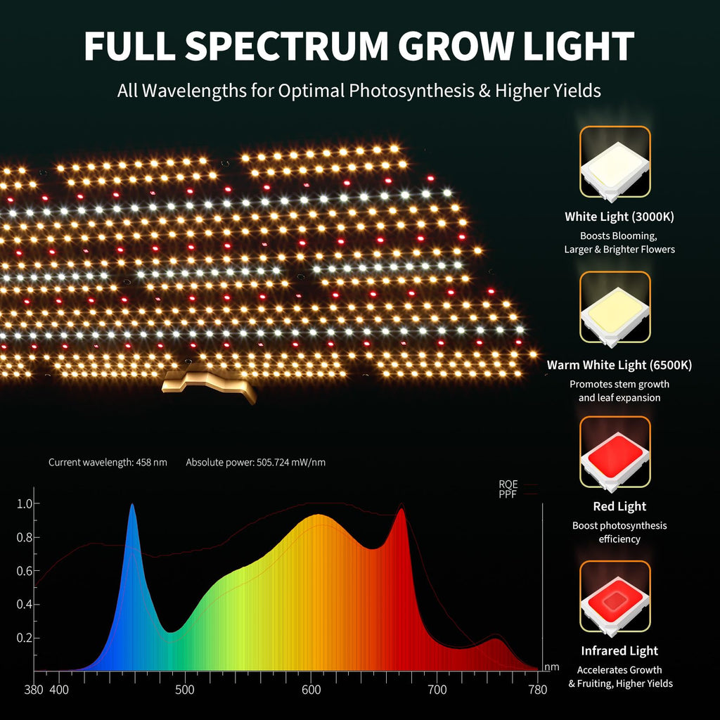 Garvee 200W LED Grow Light Full Spectrum with Red & IR, Dimmable Quantum Board Plant Light for Indoor Plants Seedling, Veg and Bloom, 11.81×23.62in, 120V US Plug