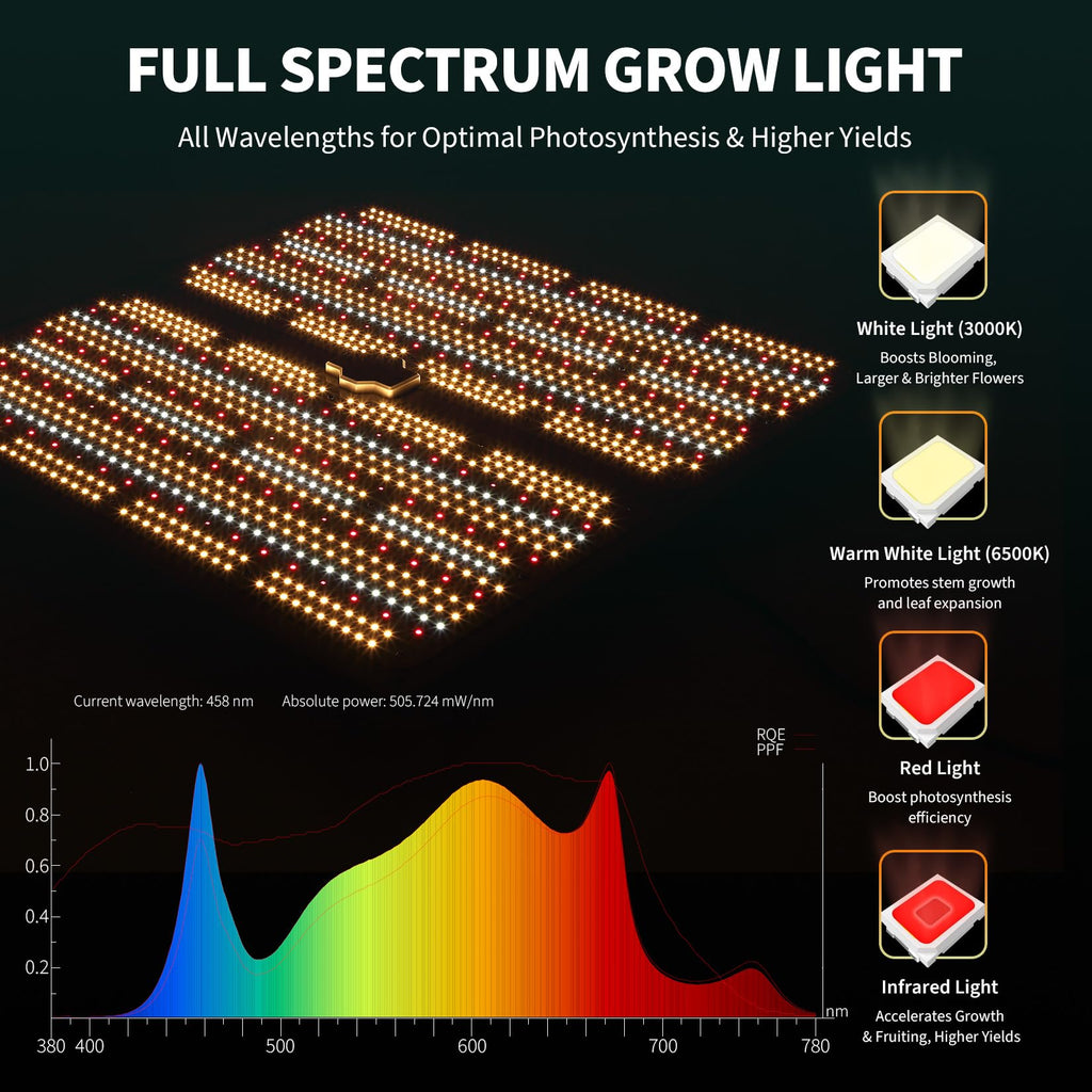 Garvee 400W LED Grow Light Full Spectrum with Red & IR, Dimmable Quantum Board Plant Light for Indoor Plants Seedling, Veg and Bloom, 23.62×23.62in, 120V US Plug