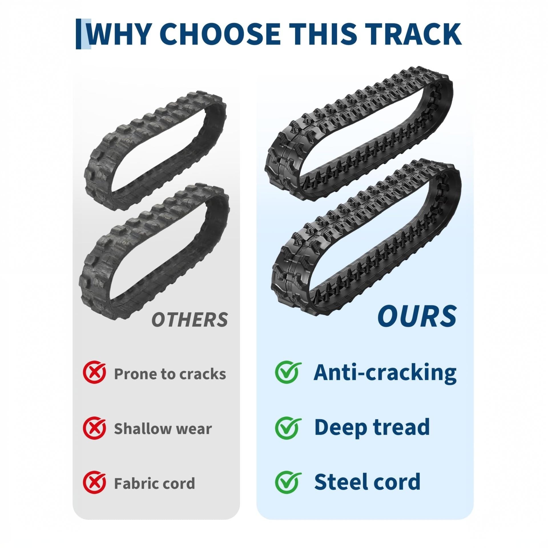 Garvee 180x72x37 Set of 2, Excavator Replacement Tracks with 1872-a High Traction Pattern, Heavy Duty and Tear Resistant Rubber Compound for 0.8-2 Ton Class