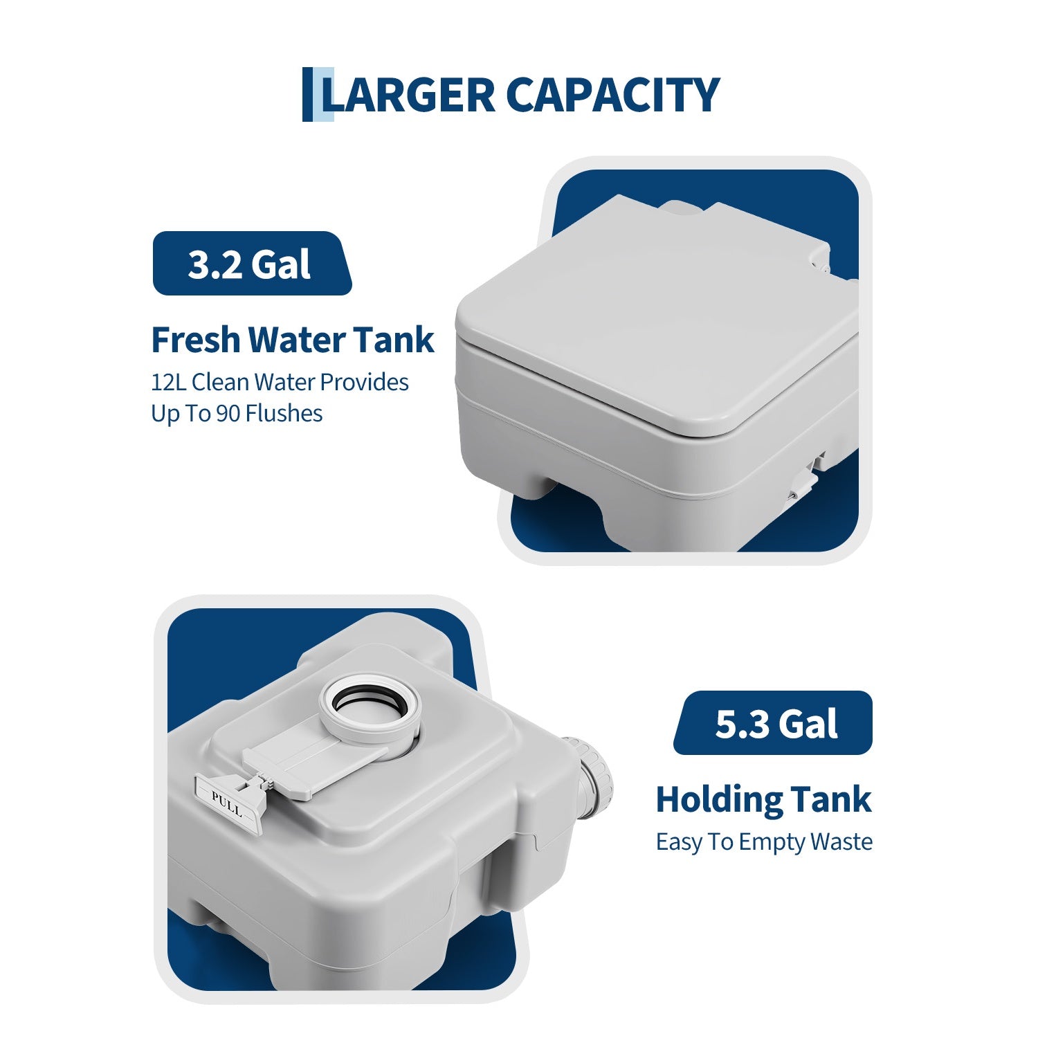 Garvee Portable Travel Toilet - RV Potty with 5.3 Gal Detachable Waste Tank & 3.2 Gal Flush Tank, Push-Button Pressurized Flush Commode for Indoor/Outdoor Camping, Boating, and Hiking